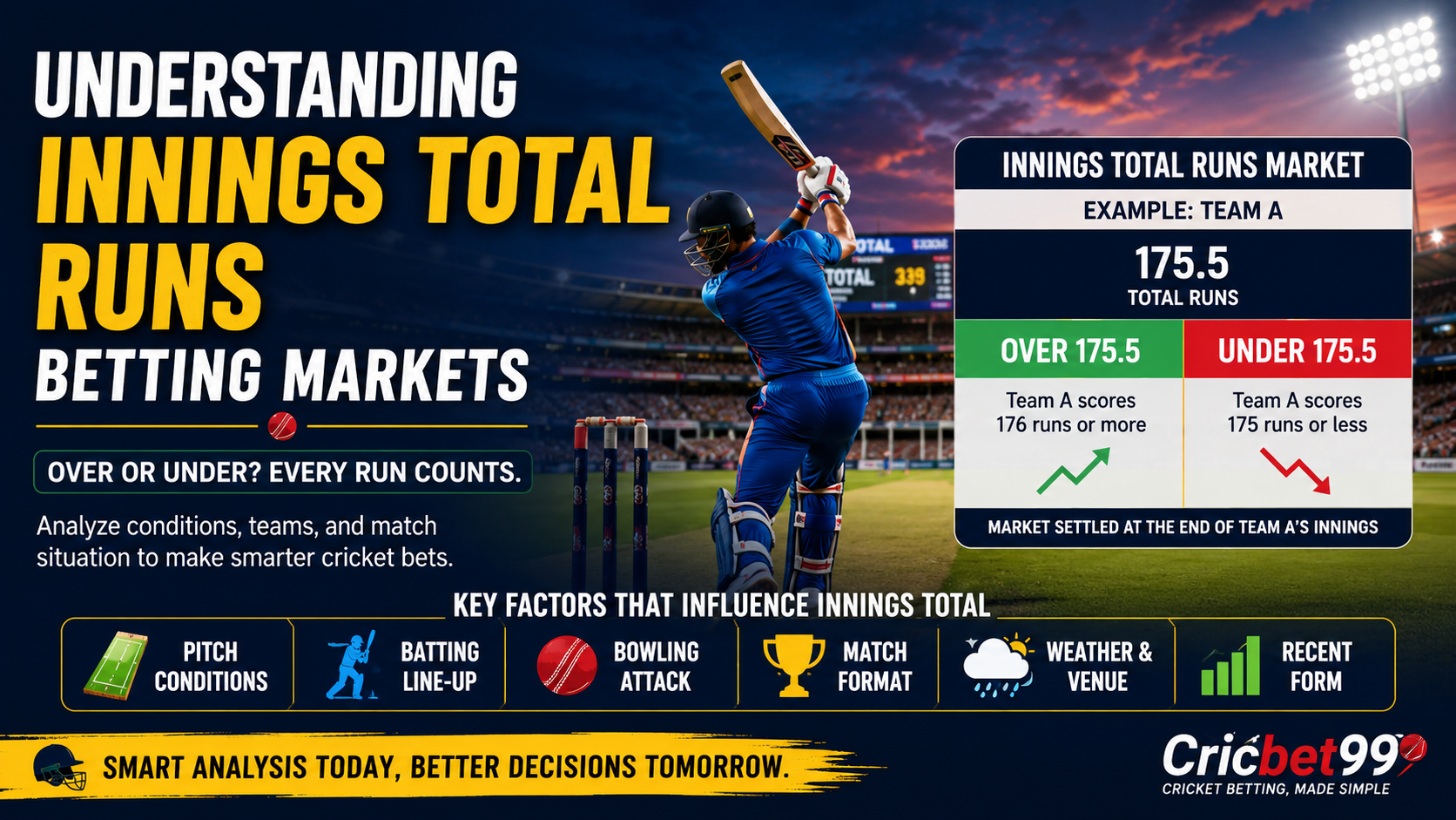 Innings total runs betting markets in cricket