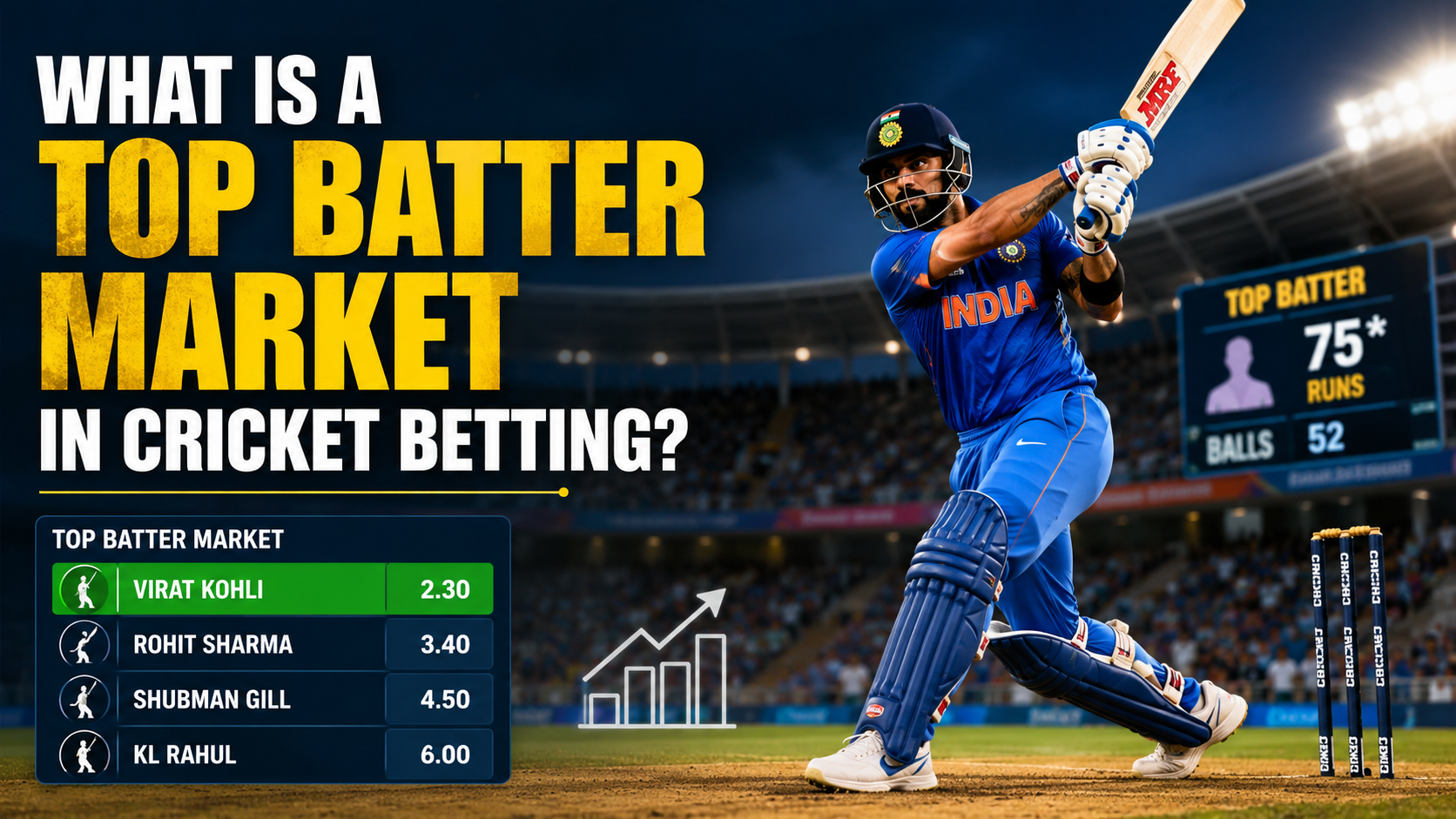 Top Batter market in cricket betting showing batsman scoring runs during a cricket match