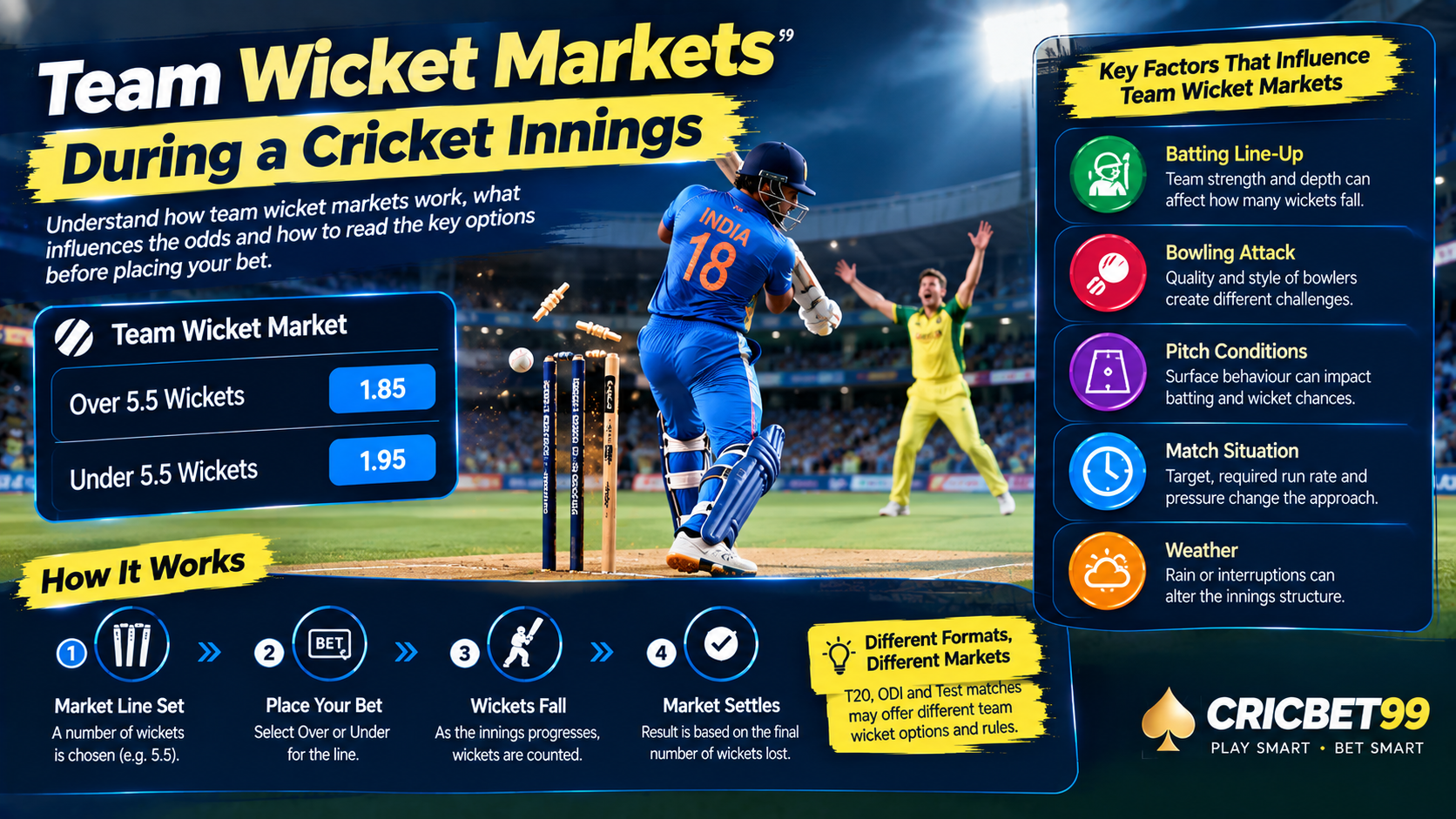 How Team Wicket Markets Work During a Cricket Innings post thumbnail image